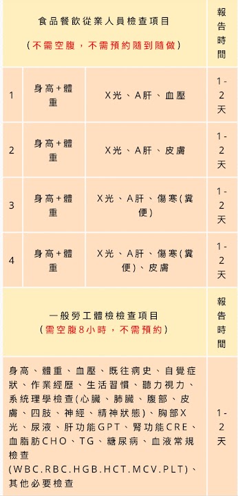 第一X光醫學檢驗所